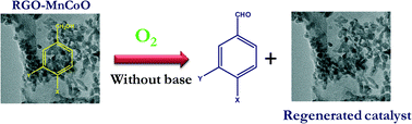 Graphical abstract: Triple nanocomposites of CoMn2O4, Co3O4 and reduced graphene oxide for oxidation of aromatic alcohols