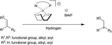 Graphical abstract: Iridium catalysis: application of asymmetric reductive hydrogenation