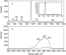 Graphical abstract: Hydration and speciation studies of Mn2+ in aqueous solution with simple monovalent anions (ClO4−, NO3−, Cl−, Br−)