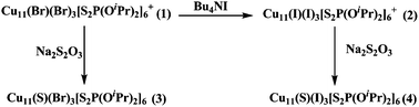 Graphical abstract: Substitution reactions on a hypercoordinated main-group element encapsulated in a pentacapped trigonal prismatic copper cage