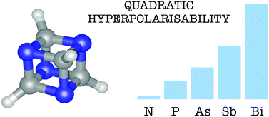 Graphical abstract: Enhancement of nonlinear optical properties in late group 15 tetrasubstituted cubanes
