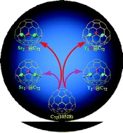 Graphical abstract: The V-shaped polar molecules encapsulated into Cs (10528)-C72: stability and nonlinear optical response