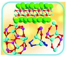 Graphical abstract: Molecular and polymeric zinc(ii) phosphonates: isolation of an octanuclear ellipsoidal ensemble