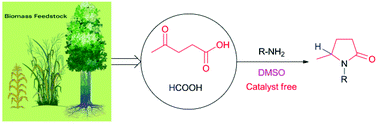 Graphical abstract: Catalyst-free transformation of levulinic acid into pyrrolidinones with formic acid