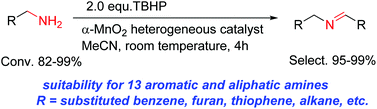 Graphical abstract: tert-Butyl hydroperoxide (TBHP)-mediated oxidative self-coupling of amines to imines over a α-MnO2 catalyst