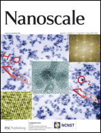 Graphical abstract: Inside front cover