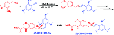Graphical abstract: Hydrothiolation of benzyl mercaptan to arylacetylene: application to the synthesis of (E) and (Z)-isomers of ON 01910·Na (Rigosertib®), a phase III clinical stage anti-cancer agent