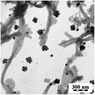 Graphical abstract: Polypyrrole–silver composites prepared by the reduction of silver ions with polypyrrole nanotubes