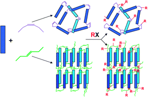 Graphical abstract: Crystallization control of etherethersulfone copolymers by regular insertion of an allyl functionality