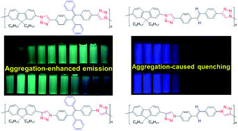 Graphical abstract: Structure-dependent emission of polytriazoles