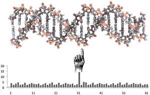 Graphical abstract: Are compliance constants ill-defined descriptors for weak interactions?