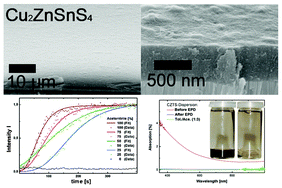 Graphical abstract: In situ monitoring of electrophoretic deposition of Cu2ZnSnS4 nanocrystals