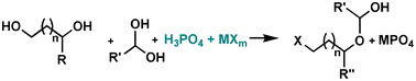 Graphical abstract: H3PO4/metal halide induces a one-pot solvent-free esterification–halogenation of glycerol and diols