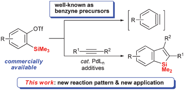 Graphical abstract: Palladium-catalyzed cleavage of the Me–Si bond in ortho-trimethylsilyl aryltriflates: synthesis of benzosilole derivatives from ortho-trimethylsilyl aryltriflates and alkynes