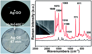 Graphical abstract: Fast and green synthesis of flexible free-standing silver nanoparticles–graphene substrates and their surface-enhanced Raman scattering activity