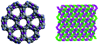 Graphical abstract: Syntheses, structures and photoluminescence of Zn(ii), Ag(i), Cu(i) and Co(ii) coordination polymers of a tetrapyridyl ligand