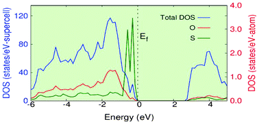 Graphical abstract: Preparation-method-dependent morphological, band structural, microstructural, and photocatalytic properties of noble metal–GaNbO4 nanocomposites