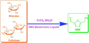 Graphical abstract: Efficient conversion of glucose and cellulose to 5-hydroxymethylfurfural in DBU-based ionic liquids