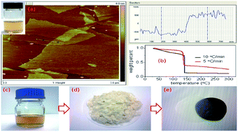 Graphical abstract: A graphene oxide–polyvinylidene fluoride mixture as a precursor for fabricating thermally reduced graphene oxide–polyvinylidene fluoride composites