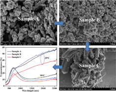 Graphical abstract: Synthesis of VO2 nanoparticles by a hydrothermal-assisted homogeneous precipitation approach for thermochromic applications
