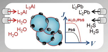 Graphical abstract: Efficiency enhancement of solid-state PbS quantum dot-sensitized solar cells with Al2O3 barrier layer