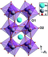 Graphical abstract: Oxide ion and proton transport in Gd-doped barium cerate: a combined first-principles and kinetic Monte Carlo study