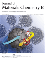 Graphical abstract: Inside front cover