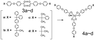 Graphical abstract: Flying-seed-like liquid crystals 3: new guideline for the induction of mesomorphism by using bulky groups instead of long alkyl chains