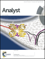 Graphical abstract: Inside front cover