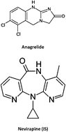 Graphical abstract: A novel LC-ESI-MS/MS assay method for the determination of anagrelide in human plasma by using a solid phase extraction technique and its application to a pharmacokinetic study