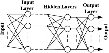Graphical abstract: A simple method for multivariate calibration with minimization of the prediction relative error