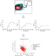 Graphical abstract: Hyperspectral image-based feature integration for insect-damaged hawthorn detection