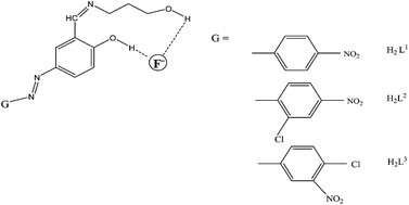 Graphical abstract: Azo Schiff bases as colorimetric and fluorescent sensors for recognition of F−, Cd2+ and Hg2+ ions