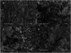 Graphical abstract: Synthesis and properties of cadmium(ii)-imprinted polymer supported by magnetic multi-walled carbon nanotubes
