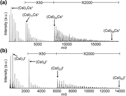 Graphical abstract: Enhanced measurement of CsI cluster ions for mass calibration in MALDI-MS using sugar alcohols
