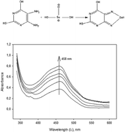 Graphical abstract: Simple and useful method for determination of inorganic selenium species in real samples based on UV-VIS spectroscopy in a micellar medium