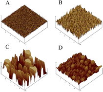 Graphical abstract: Interfacial structure and electrochemical sensing properties of nitrogen-doped diamond-like carbon film electrodes modified with platinum nanoparticles and 4-aminobenzoic acid