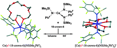 Graphical abstract: κ2-Coordination of 18-crown-6 to Ce(iii) cations: solution dynamics and reactivity
