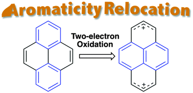 Graphical abstract: A kinetically protected pyrene: molecular design, bright blue emission in the crystalline state and aromaticity relocation in its dicationic species