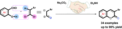 Graphical abstract: Base-promoted synthesis of coumarins from salicylaldehydes and aryl-substituted 1,1-dibromo-1-alkenes under transition-metal-free conditions