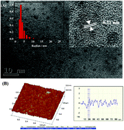 Graphical abstract: One-step ultrasonic synthesis of graphene quantum dots with high quantum yield and their application in sensing alkaline phosphatase