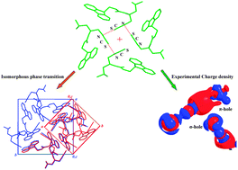 Graphical abstract: Observation of a reversible isomorphous phase transition and an interplay of “σ-holes” and “π-holes” in Fmoc-Leu-ψ[CH2-NCS]