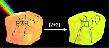 Graphical abstract: An unusual single-crystal-to-single-crystal [2 + 2] photocyclisation reaction of a TTF-arylnitrile derivative