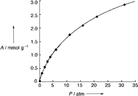Graphical abstract: Transition metal carboxylate coordination polymers with amide-bridged polypyridine co-ligands: assemblies and properties