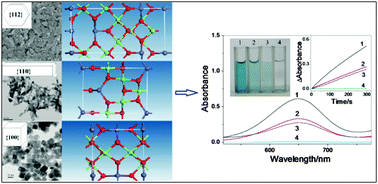 Graphical abstract: The crystal plane effect on the peroxidase-like catalytic properties of Co3O4 nanomaterials