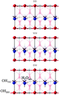 Graphical abstract: A quantum mechanical study of water adsorption on the (110) surfaces of rutile SnO2 and TiO2: investigating the effects of intermolecular interactions using hybrid-exchange density functional theory