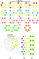 Graphical abstract: Influence of concentration and position of carboxyl groups on the electronic properties of single-walled carbon nanotubes