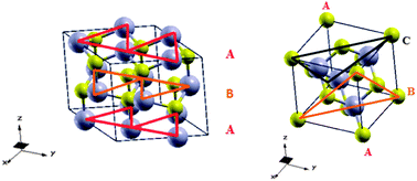 Graphical abstract: Investigation of the bulk and surface properties of CdSe: insights from theory