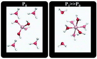 Graphical abstract: Pressure induced speciation changes in the aqueous Al3+ system