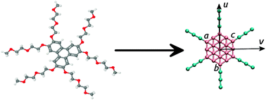 Graphical abstract: Self-assembly and mesophase formation in a non-ionic chromonic liquid crystal system: insights from dissipative particle dynamics simulations